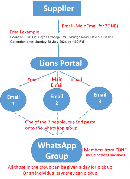 FlowChart2